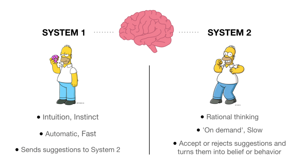 Thinking Fast & Slow  'System 1' 'System 2' Cognitive Bias