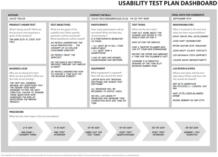 เก บตกค ม อการเทส จาก Usability Testing Workshop Chanalaaa