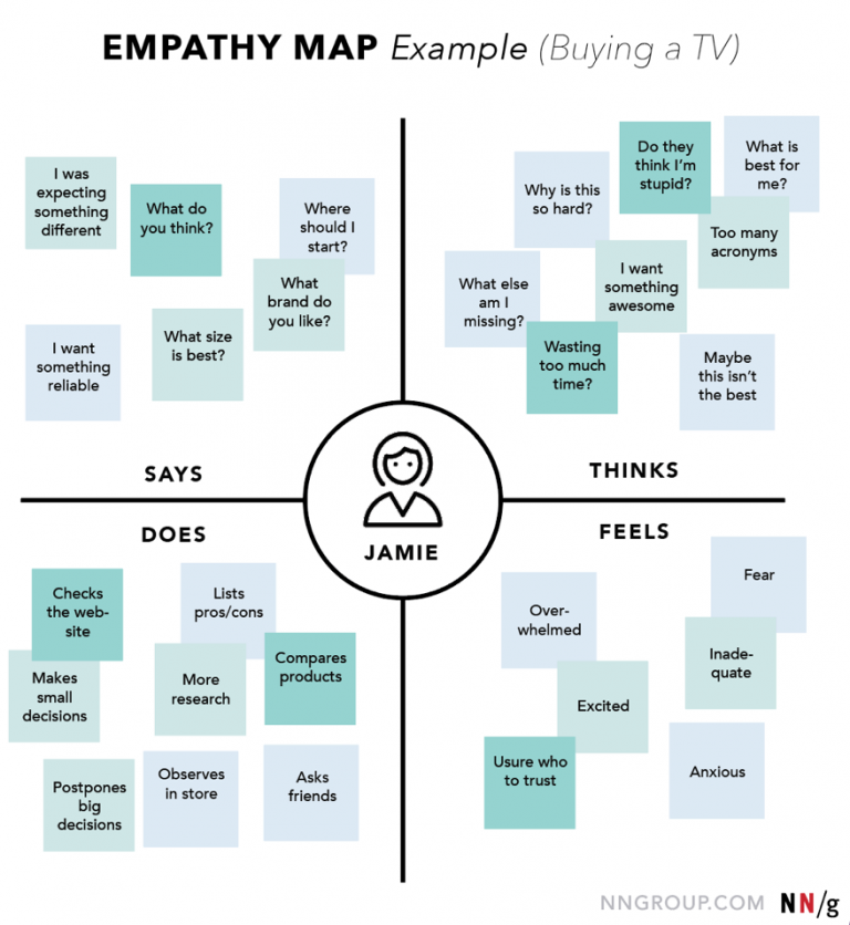 Empathy Map 1 768x836 