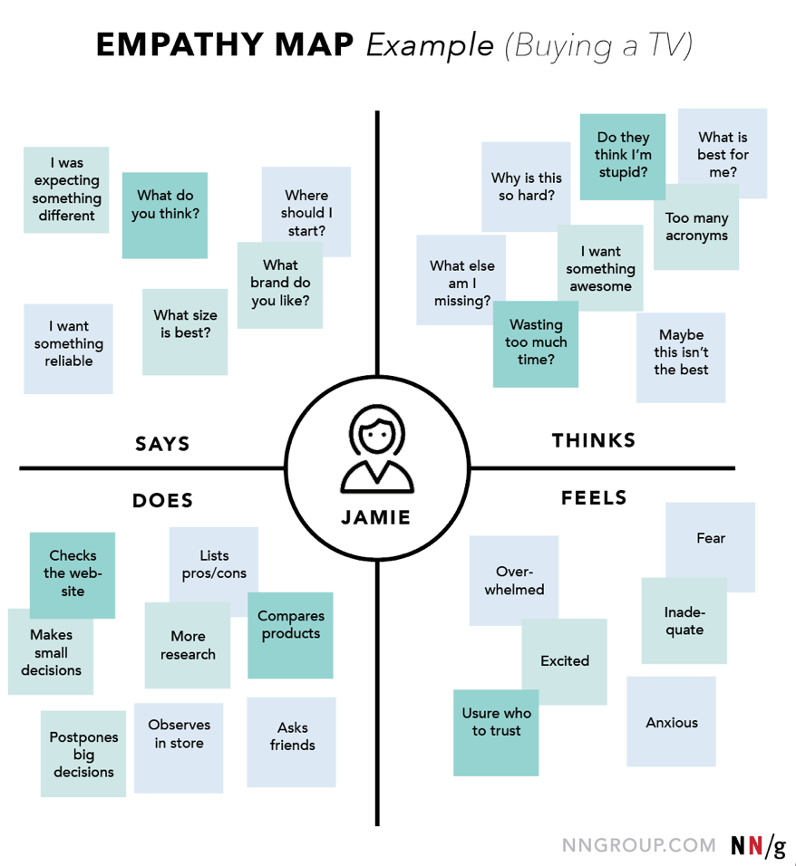 Empathy Map 1 