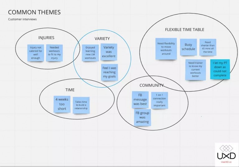Empathy Map 101 : เข้าใจลูกค้าให้ถึงกึ๋น! – chanalaaa