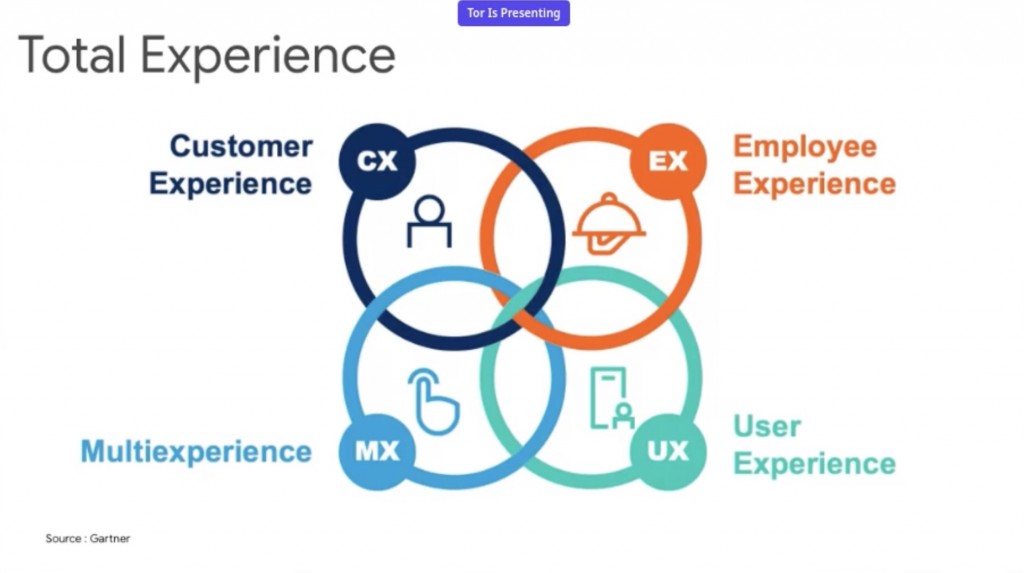 Total Experience - ux trends 2022