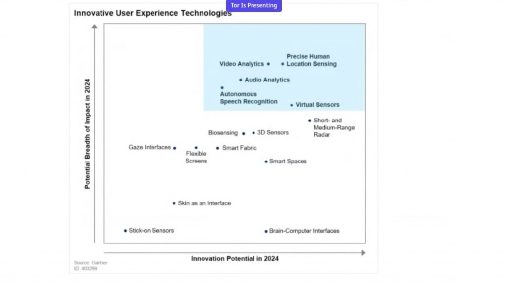 Innovative User Experience Technologies - ux trends 2022 