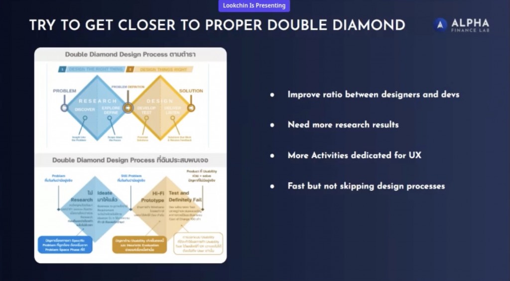 Double Diamond - UX DeFi