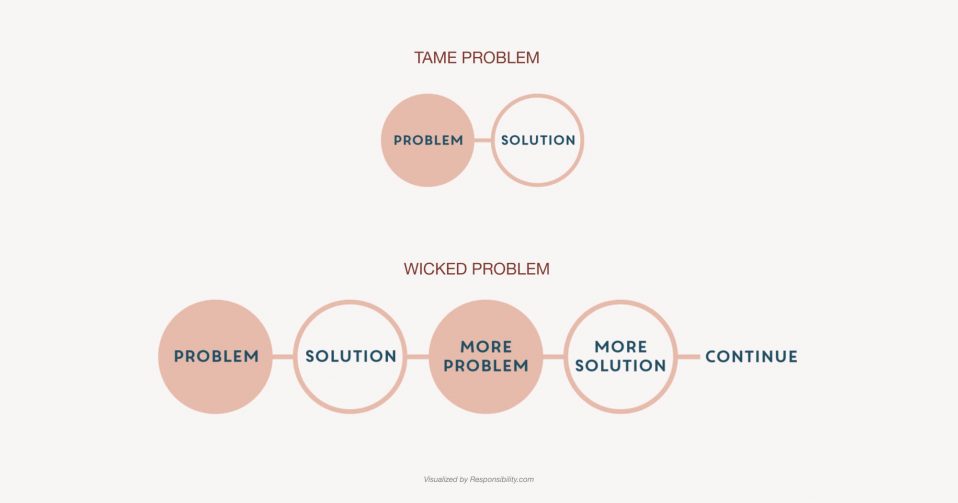 wicked problem